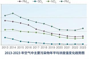 美记：克莱手感正热 他已经以98%的真实命中率砍下27分